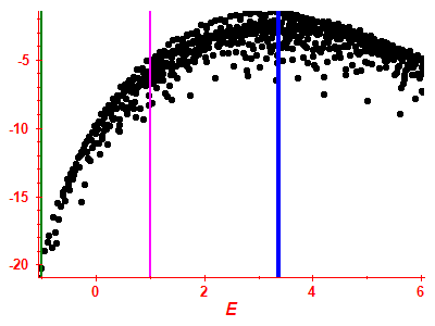 Strength function log